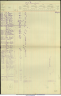 Passagerarlista Numidian